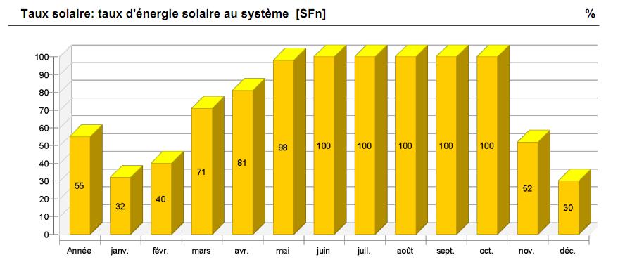 50pourcentsolaire